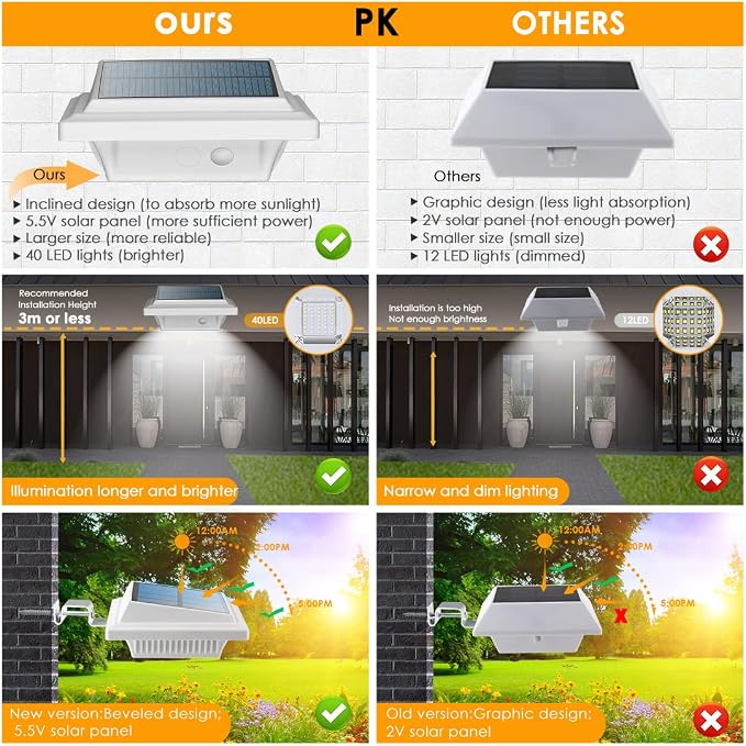 Outdoor Solar Fence Lights - 40 LED Outdoor Security Lights for Eaves, Garden, Landscape & Walkway (2PCS, Cool White, Waterproof)
