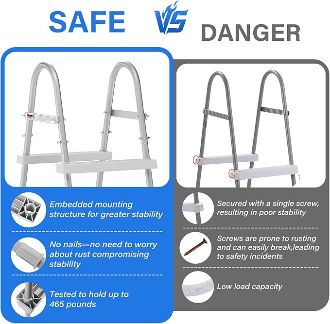 42" 3-Step Steel Frame Above Ground Swimming Pool Ladder,Heavy Duty Double Sided Removable Pool Steps,Pool Ladder Steps with Non-Slip Plastic Steps for Entry and Exit