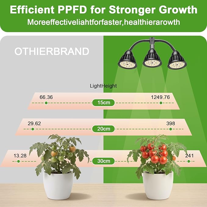 QCQHDU Grow Lights for Indoor Plants Full Spectrum,81 LED Triple-Bulb Plant Growing for Seed Starting Lamp with 3/9/12H Timer,Adjustable Gooseneck with Base,3 Switch Modes