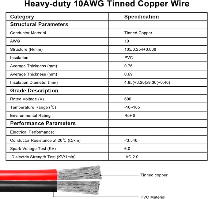 10AWG Solar Panel to Anderson-Style Connector Extension Cable 35FT, Tinned Copper Wire, 600V Rated, High-Temperature Resistance, for Solar Power Systems and Battery Connections