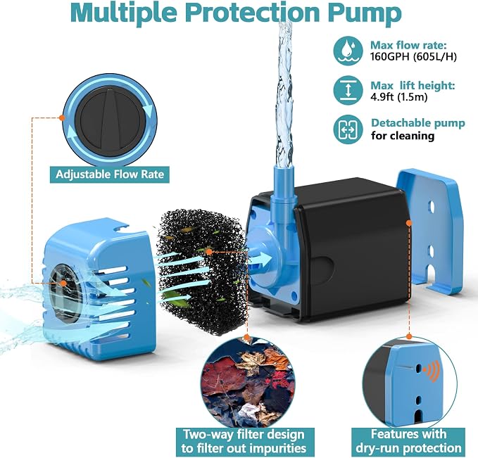 POPOSOAP Solar Fountain Pump 12W, Solar Water Fountain Pump with 160GPH Submersible Pump Adjustable Flow for Outdoor Fountain, Pond, Fish Tank, Garden, Pool, Water Features