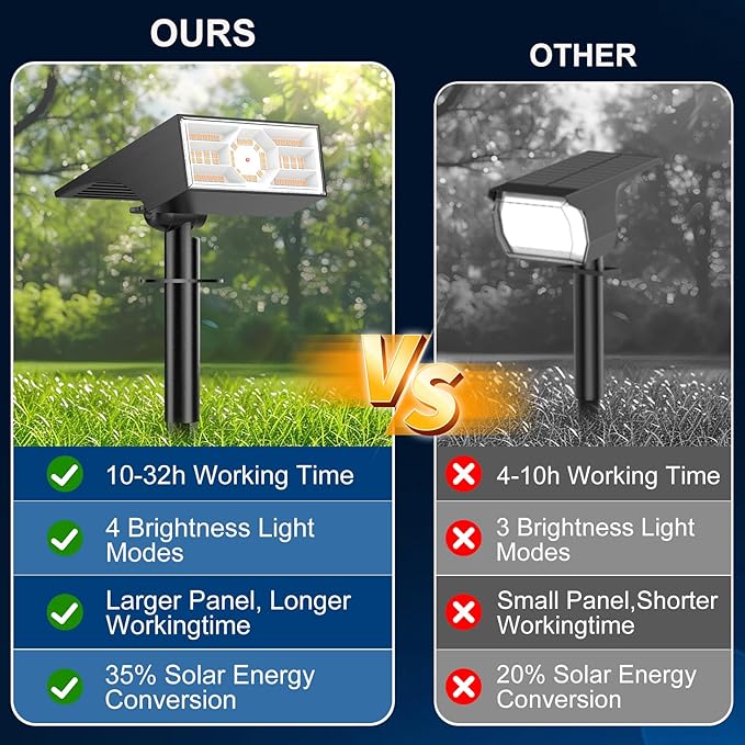 Solar Spot Lights Outdoor, 6 Pack/56 LED Outdoor Lights for Yard Waterproof IP68, 4 Lighting Modes Solar Landscape Spotlights, Auto On/Off Solar Powered Flood Lights Garden Pathway,Warm White