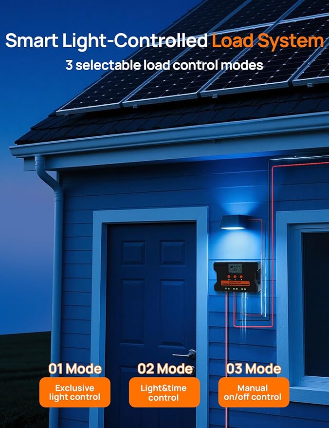 ECO-WORTHY Solar Charge Controller 30A with Bluetooth,WiFi, APP Remote Connection, Solar Panel Custom Battery Regulator, Dual USB Port Auto 12V/24V PWM for FLD/LiFePO4/SLD/GEL RV Solar System
