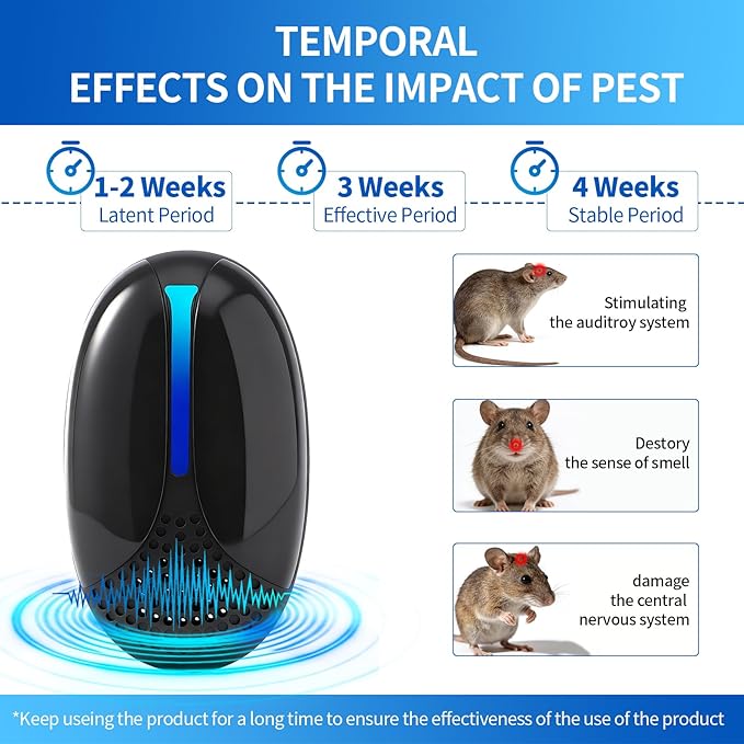 2026 Upgraded Ultrasonic Repeller Pest Indoor, Mouse Traps Repellent Insect Plug in, Pest Control Ant,Roach,Rodent, Mouse, Bugs, Mosquito, Spider, for Home, Office, Store 3 Mode Switching, 6 Packs