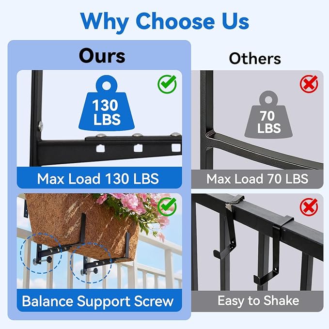 Halatool Window Box Brackets, 2 Pack Adjustable Flower Planter Box Brackets, Heavy Duty No Drill Window Box Brackets with 75 lb Capacity for Outdoor Railings, Balcony, Porch, Fence, and Garden