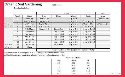 GS Plant Foods Bud Doublin - (Pack of 3-32oz Bottles) Premium Organic Plant Nutrients for Hydroponic Growth, Balanced Formula for Optimal Root Development, Easy to Use,1 Quart Each