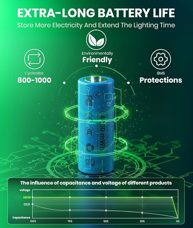 BITPOTT Super Bright Solar Pathway Lights 2 Pack, Adjustable Warm & Cold Solar Lights Outdoor Waterproof IP65, Auto On/Off, Outdoor Decor Light for Garden, Landscape, Path, Yard, Patio, Driveway