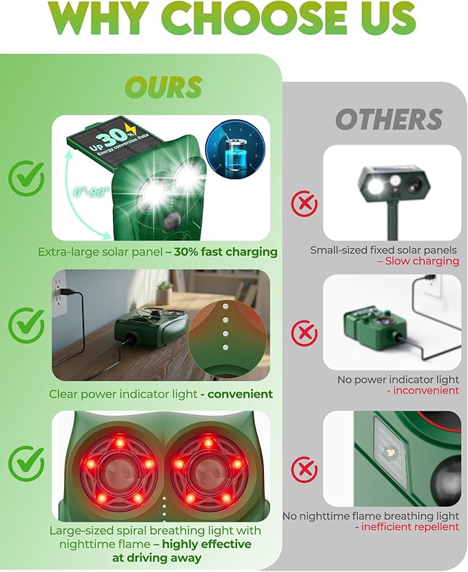 Solar Ultrasonic Animal Repellent with Motion Sensor - Waterproof Deer Repellent Device with LED Lights for Yard, Effective Against Deer, Coyotes, Raccoons & Cats