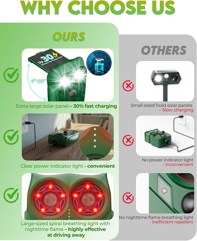 Solar Animal Repellent Ultrasonic Deer Deterrent, Waterproof Adjustable Large Solar Panel with Power Indicator, Motion Sensor & Outdoor Animal Repeller to Deter Cat, Coyote (2, Green and Black)