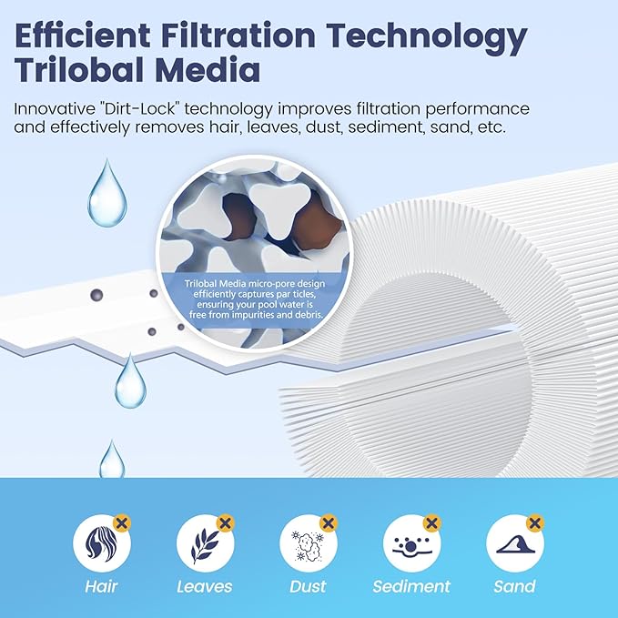 4CH-949 Spa Filter Compatible with Unicel, Pleatco PWW50L, Filbur FC-0172, SD-01143, 817-4050, Baleen AK-90091, Rising Dragon 50, Waterway Teleweir 50 sqft hot tubs Filter Cartridge, 2 Pack
