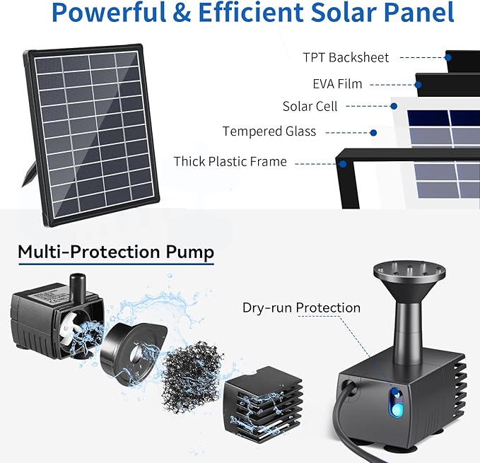 Antfraer 6.5W Solar Pond Filter with Battery Backup, Solar Pond Filter with Water Pump, Pond Pump with Shortage Protection For Small Pond Bird Bath Fish Ponds