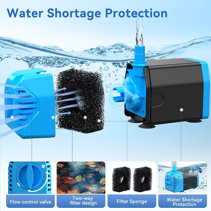 POPOSOAP Solar Water Pump, 12W Solar Fountain Pump 160GPH Flow Adjustable Solar Powered Pond Pump with Dry-Run Protection for Fish Pond, Wildlife Garden, Ponds, Waterfall, Hydroponics P112L