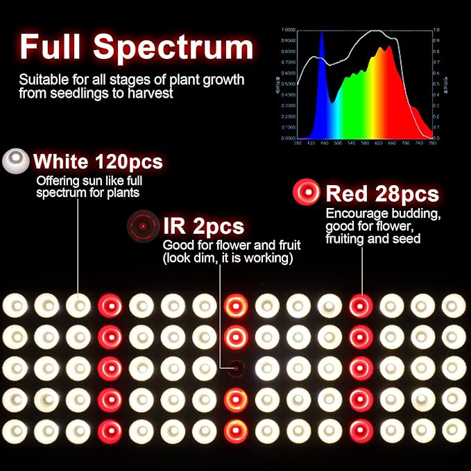 JCBritw 100W LED Grow Light Panel，Adjustable Free Standing Plant Light, White with IR Full Spectrum Grow Lamp on Stand for Indoor Plants Seed Starting, Seedlings, Veg, Flower