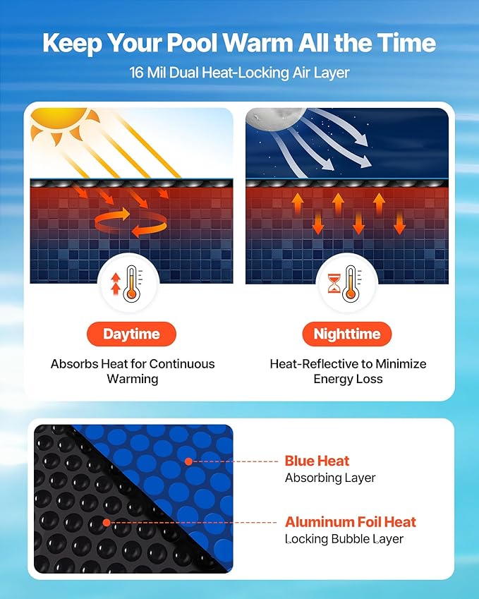 VEVOR Solar Pool Cover, 32 x 16 ft Pool Bubble Cover, 16 Mil Pools Solar Blanket with Dual Heat-Locking Air Layer for Pools, Daytime Heat Absorption, Nighttime Heat Retention, Blue & Silver, Cuttable