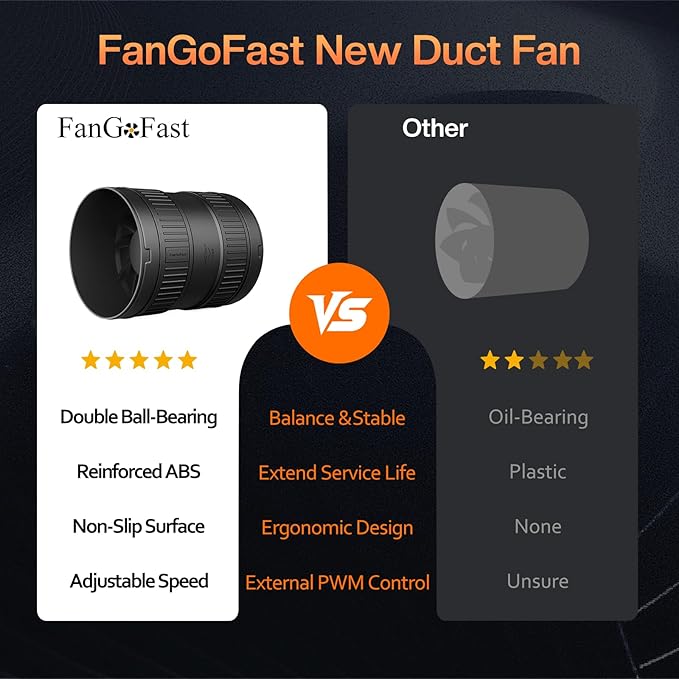 FanGoFast 6 Inch Inline Duct Fan 345CFM Airflow with Stepless Speed Control Low Noise Energy Saving Ventilation Booster Fan for Grow Tents,Workshops,Basements