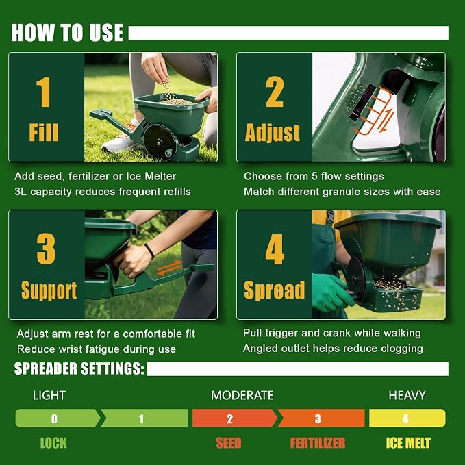 Hand Crank Seed Spreader, 3L Lawn & Fertilizer Spreader