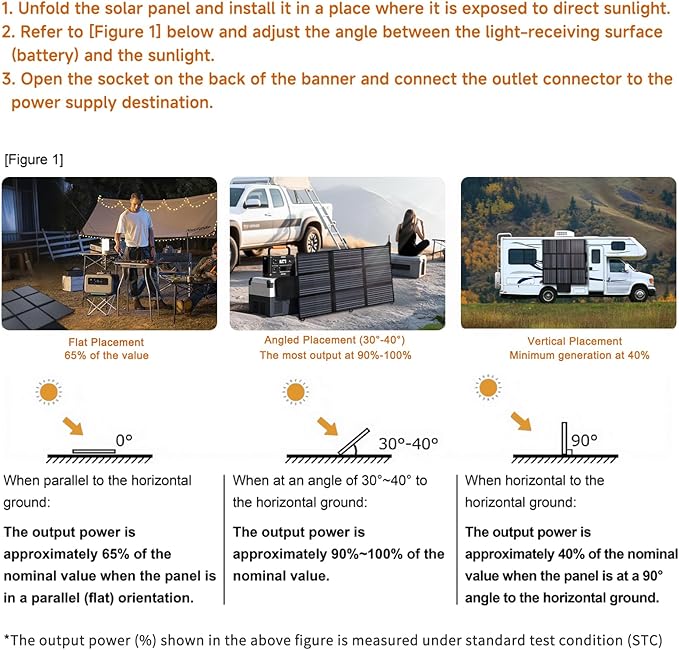 LVYUAN 300W Portable Solar Panel, 24V Foldable Blanket Solar Panel IP64 Waterproof, Upgraded 23% Efficiency for Solar Power Station Generator for Outdoor Camping Hiking, 16.5 Pounds