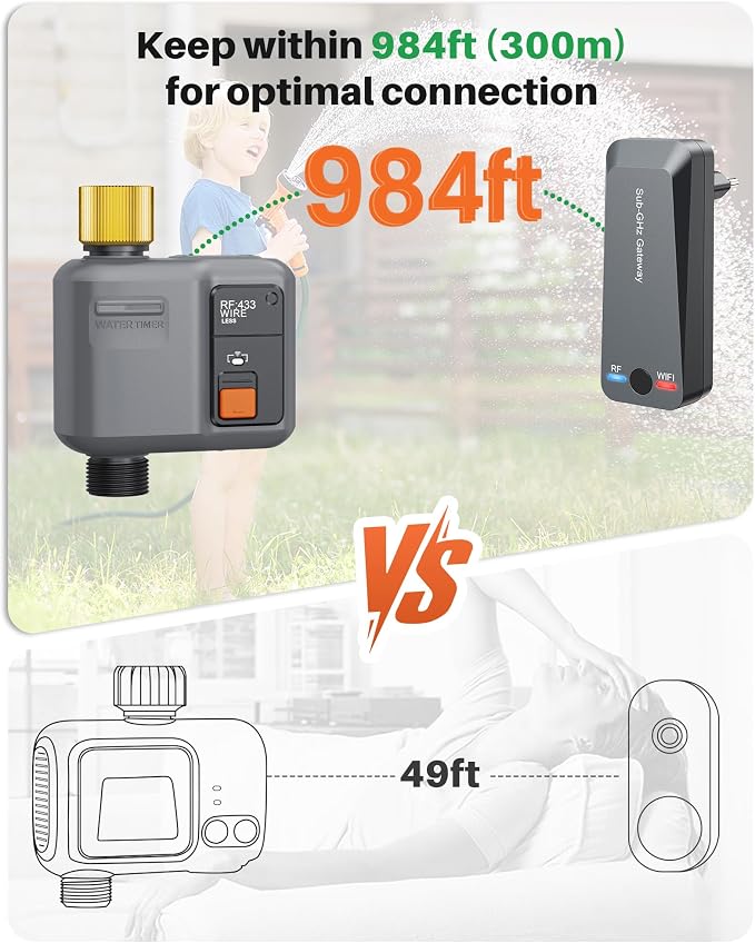 WiFi Water Timer for Garden Hose(2 Valves+1 WiFi Hub),WiFi Sprinkler Controller with 984ft RF Range,Strong Wall Penetration, Alexa&Google Voice/App Control WiFi Hose Timer with Rain Delay,Manual Mode