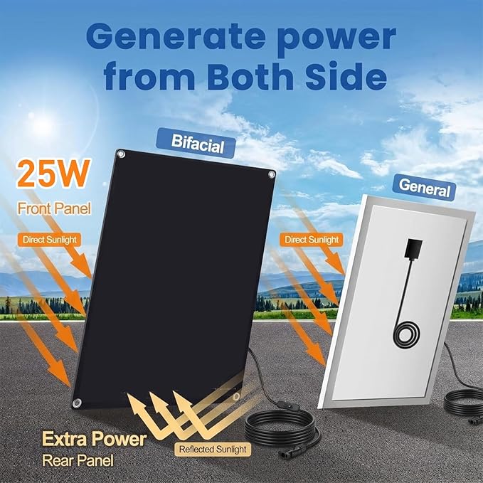Solar Powered Fan, 25W Solar Fans for Outside Vent Exhaust Fan Waterproof for Shed Chicken Coops Greenhouse Doghouses Pet House for Intake or Exhaust Air Cooling