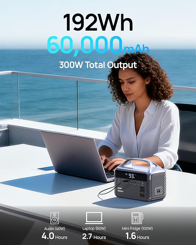 Portable Power Station 300W (600W Peak), 192Wh (60,000mAh) Mini Solar Generator, LiFeP04 Battery with AC Outlets, Fast Charing Power Bank 7 Port Design for Emergency, Hurricane (Solar Optional)