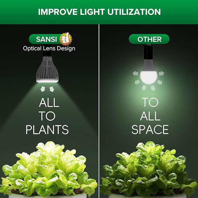 SANSI 32W Grow Light Bulbs for Indoor Plants, 350W Equivalent Full Spectrum LED Grow Light Bulb High PPFD with Optical Lens, Plant Bulbs with Ceramic Tech. Energy Saving for Seeds and Greens
