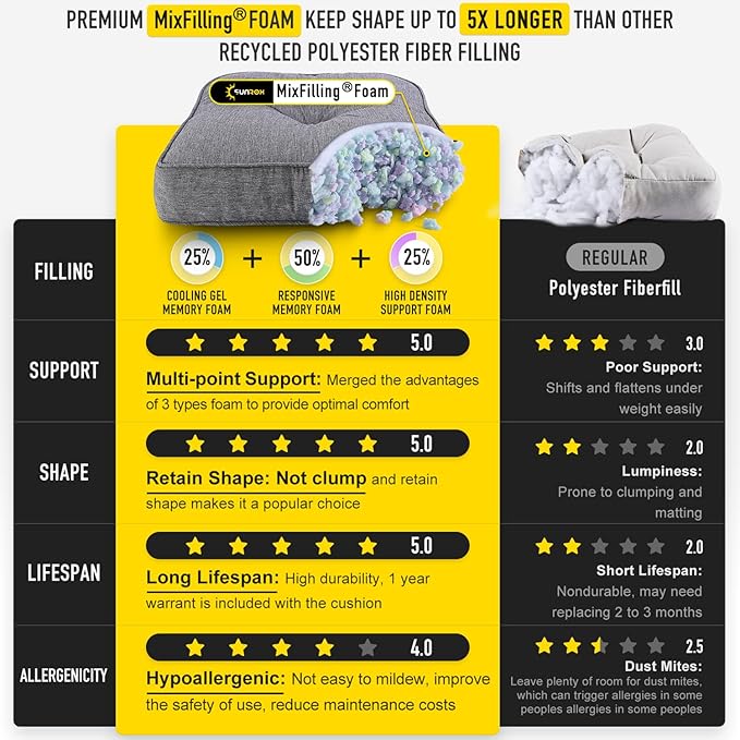 SUNROX Memory Foam Non Slip Rocking Chair Cushion, FadeShield Water Resistant Thicken Durable Tufted Pads, Set of Seat & Back Cushion with Ties for Indoor/Outdoor Rocker, 2 Piece, Heather Charcoal