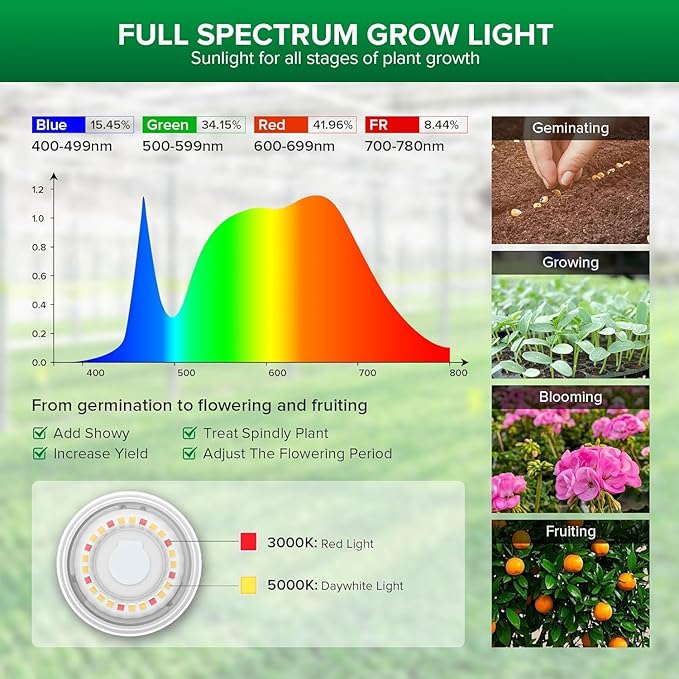 SANSI Hanging Grow Light String for Indoor Outdoor Plants, 6 LED Grow Light Bulbs 72W with Optical Lens for High PPFD, IP65 Waterproof Plant Grow Lamp for Greenhouse Garden (Upgraded)