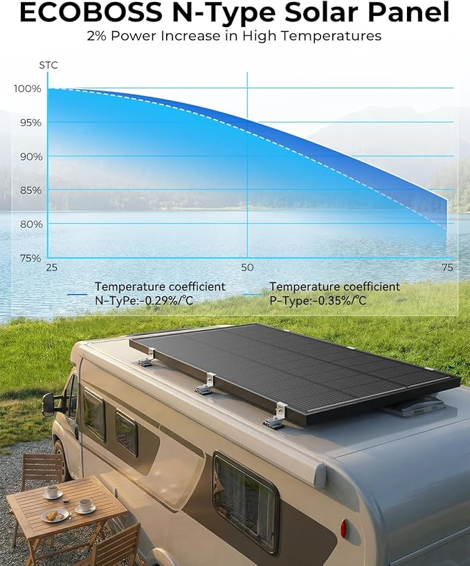 100 Watt Solar Panel, 16BB N-Type 12V 100W Solar Panels with 25.6% High Efficiency, Lightweight & Durable Monocrystalline Module for RV, Boat, Rooftop, Trailer, Camper & Off-Grid System