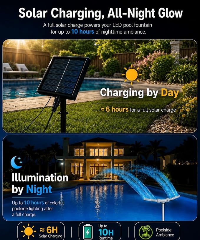 Solar Pool Fountain with 18 LED Lights, Dual-Head Waterfall Sprinkler, Remote Control, 11 Colors & 6 Modes, Adjustable Height & Direction for Above & In-Ground Pools