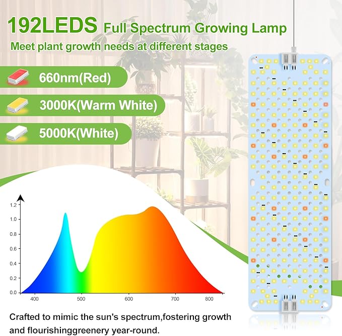 10Panel Grow Lights for Indoor Plants, Seed Starting, Veg, Pot Plants, Bonsai with Timer 4/8/12/16/20H, Ultra-Thin Under Cabinet & Shelf Full Spectrum LED Plant Growing Lamp, Multi-Panels Free Connect
