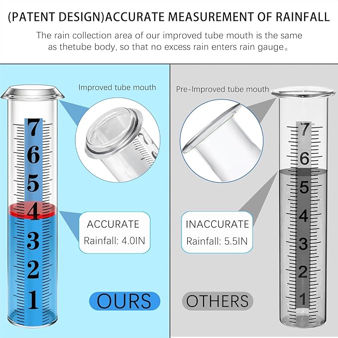Rain Gauge Outdoor, Accurate Rain Gauges Outdoors Best Rated with Metal Rack Holder, Water Rain Meter with Thickened Plastic Large Font Tube for Yard, Easy to Read with Red Float