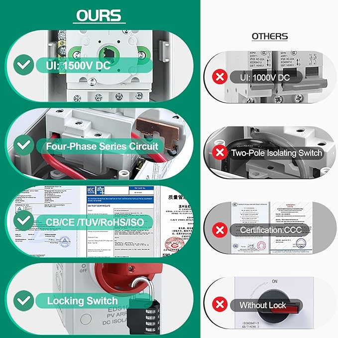Solar Disconnect Switch 4-Pole DC1500 32A Isolator Solar Switch with Enclosure for Rooftop Solar Systems, RVs and Boat Waterproof IP66 Red 2MC4