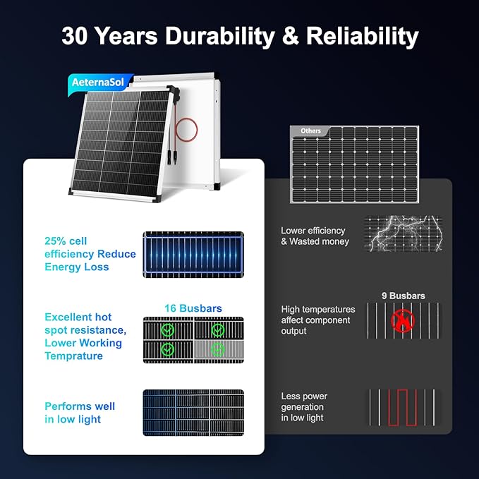 Solar Panels N-Type 16BB 50W Solar Panel, 50 Watt Solar Panel 18V A+ Monocrystalline Cell 25% High Efficiency, for RV Van Marine Home Rooftop Off-Grid Systems (22.8" x 20.3", Single Silver)