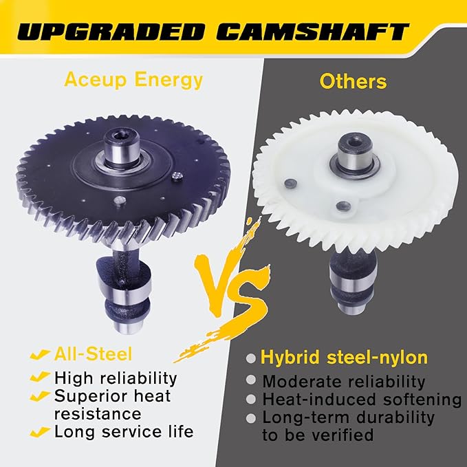 Aceup Energy 7HP 212cc Gas Engine Horizontal Shaft, 4 Stroke OHV Gas Motor, Shaft 3/4" (19mm) Diameter Recoil Start