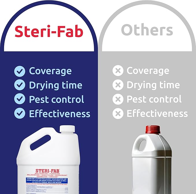 Steri-fab All-in-One Disinfectant & Insecticide Spray – Kills Bed Bugs, Fleas, Mites, Roaches, Viruses, Fungi, & Odors – Quick-Drying, Non-Residual, 16 Ounce Sprayer Bottle