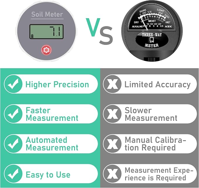 LUVCOSY Digital Soil pH Meter, Industrial Grade Soil pH Tester with Calibration-Free LCD Display, High Accuracy Soil pH Pen, Soil pH Monitor for Garden, Lawn, Plant (White)