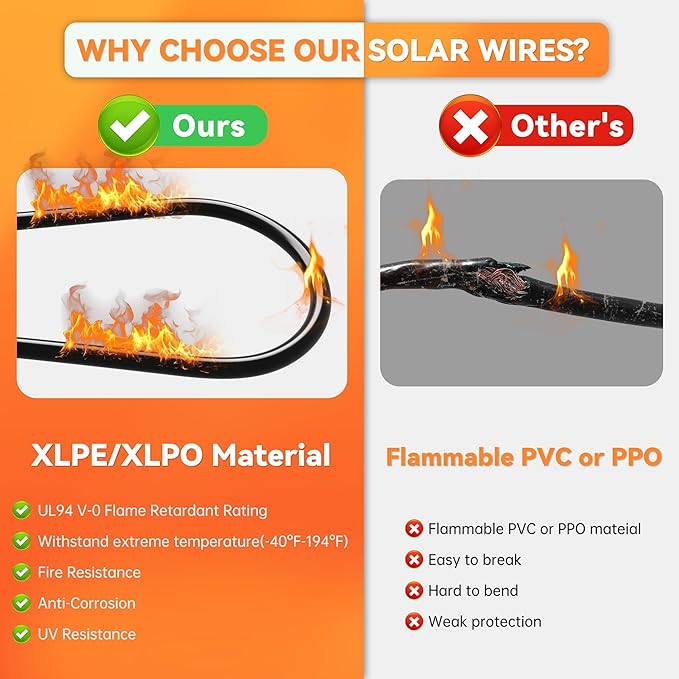 Solar Extension Cable 10 Gauge Panels Wire 3Ft 10AWG (6mm²) PV Wires SJZSUNRUN Tinned Copper Cables with 2 Pairs Solar Connectors for Outdoor Automotive, Marine, (Black&Red)