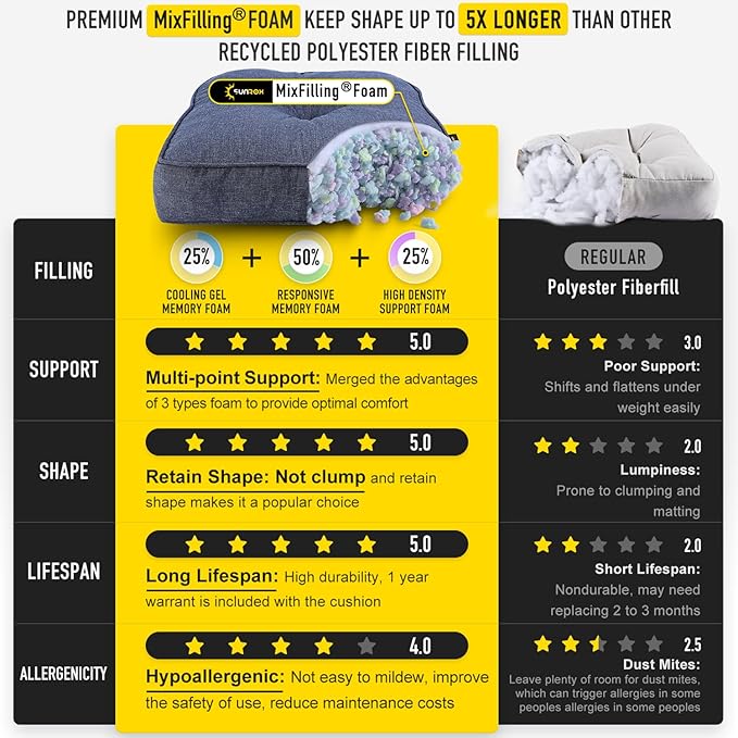 SUNROX Memory Foam Non Slip Rocking Chair Cushion, FadeShield Water Resistant Thicken Durable Tufted Pads, Set of Seat & Back Cushion with Ties for Indoor/Outdoor Rocker, 2 Piece, Heather Indigo