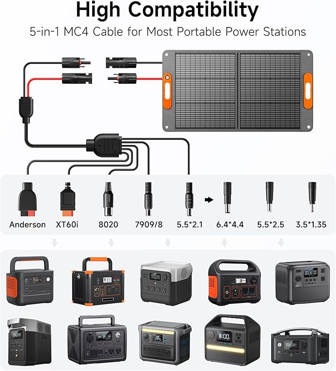 100W Portable Solar Panel for Power Station, 24% High Efficiency ETFE Foldable Solar Panel Charger, QC3.0, Type-C 60W, MC4 Output, IP65 Waterproof, for Outdoor Camping, RV, Emergency Power Supply
