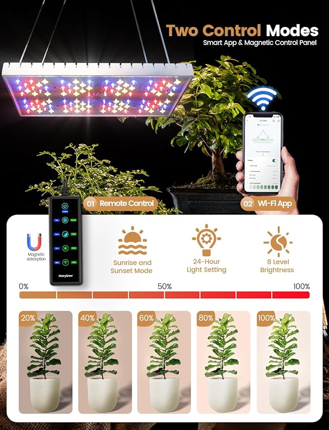 MetryGrow Plant Grow Light, [Smart APP & Expansive 2x2 Ft Coverage] Genuine 60W Output LED Full Spectrum for Indoor Plants, 8-Level Brightness, Supports Hanging & Standing, 270° Folding, 360° Rotation