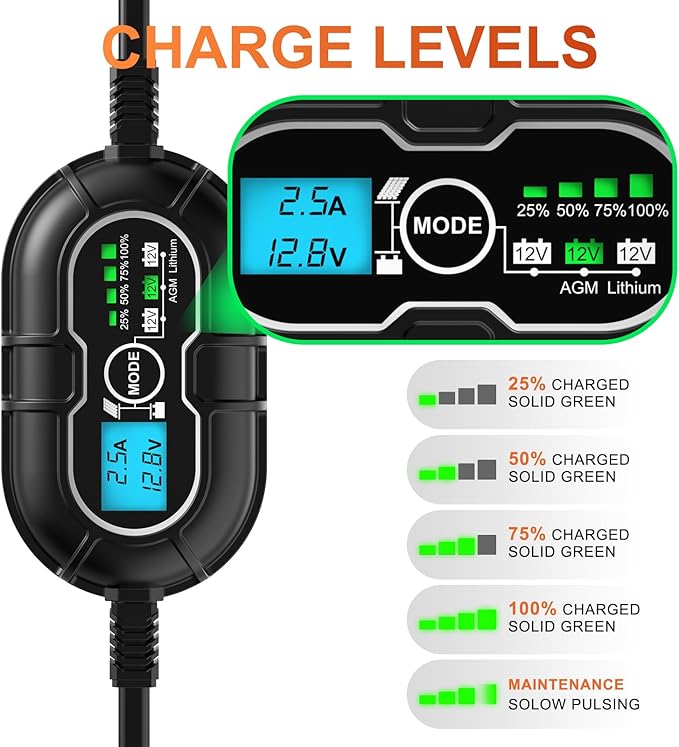 SUNER POWER 10 Amp 12V MPPT Solar Charge Controller, LCD Display + State-of-Charge, 10A Solar Panel Regulator with Temp Sensor for 12Volt Lead-Acid, AGM, Gel, Flooded and Lithium LiFePO4 Battery