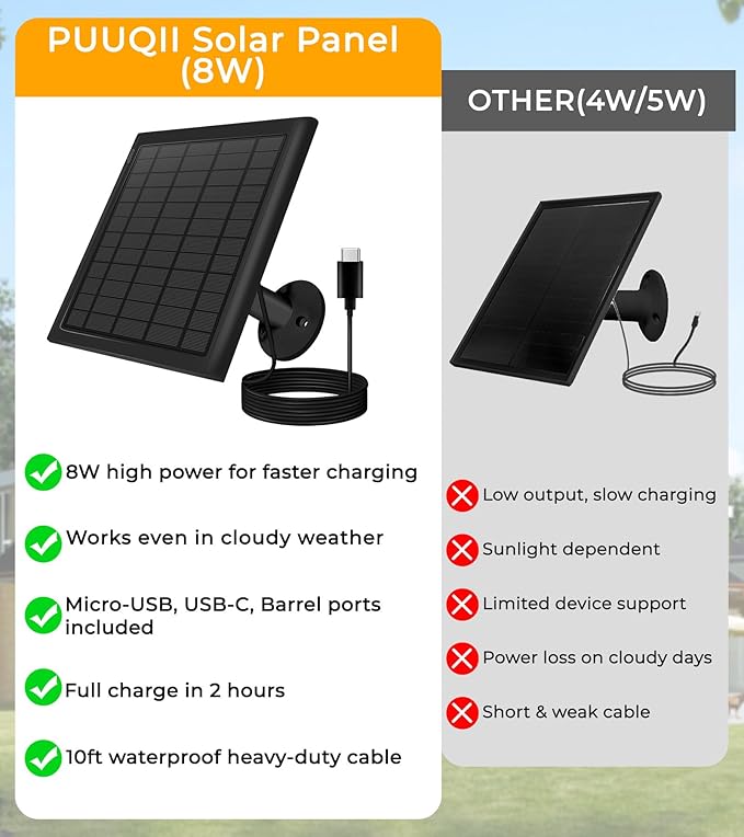 8W Solar Panel for Ring Camera, 2-Pack Solar Panel Charger Compatible with Ring Stick Up Cam Battery, Spotlight Cam Battery, Includes Barrel Plug to USB-C Adapter, IP65 Waterproof, 10ft Cable