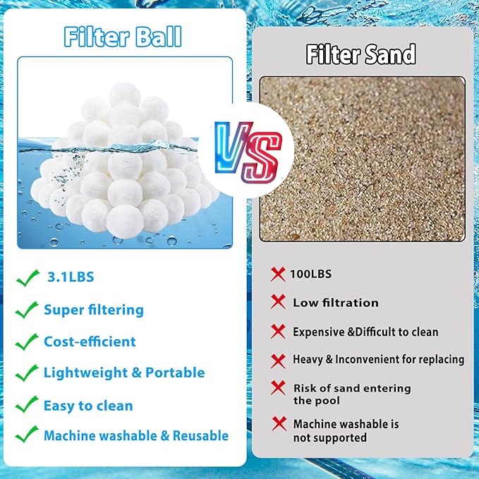 MJZ Pool Filter Balls for Sand Filter, 3.1 Lbs Reusable Sand Filter Balls for Swimming Pools, Efficient Eco-Friendly Polysphere Pool Filtration Balls, Pool Filter Balls Media for Sand Pump