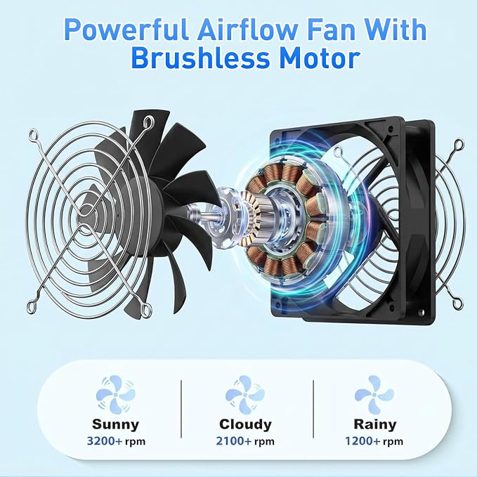 Solar Powered Fan, 25W Solar Fans for Outside Vent Exhaust Fan Waterproof for Shed Chicken Coops Greenhouse Doghouses Pet House for Intake or Exhaust Air Cooling