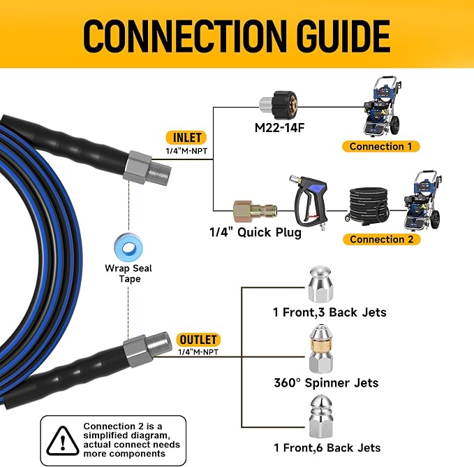 Sewer Jetter Kit for Pressure Washer 50ft – 5800PSI Drain Jetter Hose 1/4 Inch NPT Corner with Watering Spray Nozzle, Rotating and Button Hose Sewer Jetting Nozzles & Easy-to-Store Strap