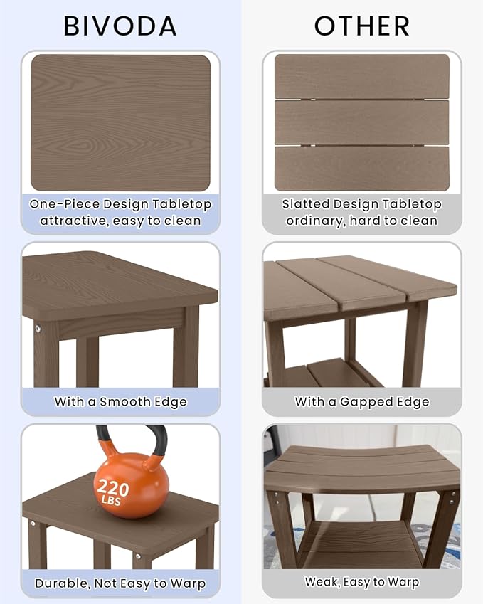 Weatherproof Outdoor Side Table, HDPE Small Outdoor Table for Adirondack, 16.6-Inch Patio Square End Tables for Garden, Backyard, Porch, Deck, Balcony, Poolside (Brown)