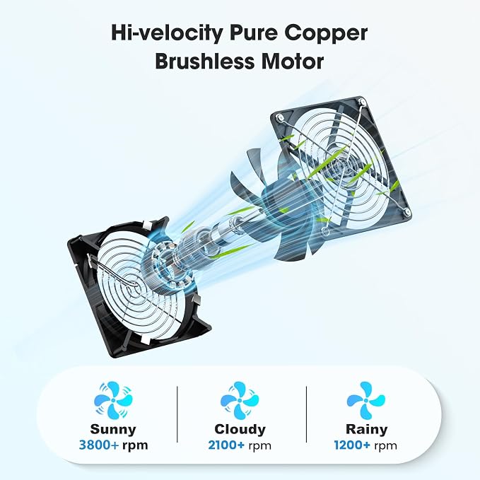 Solar Fan with Battery, 25W Solar Powered Rechargeable Fan Outdoor Waterproof, 12800 mAh Battery Exhuast or Intake Fans, For Chicken Coop Greenhouse Dog Shed Ventilation Cooling