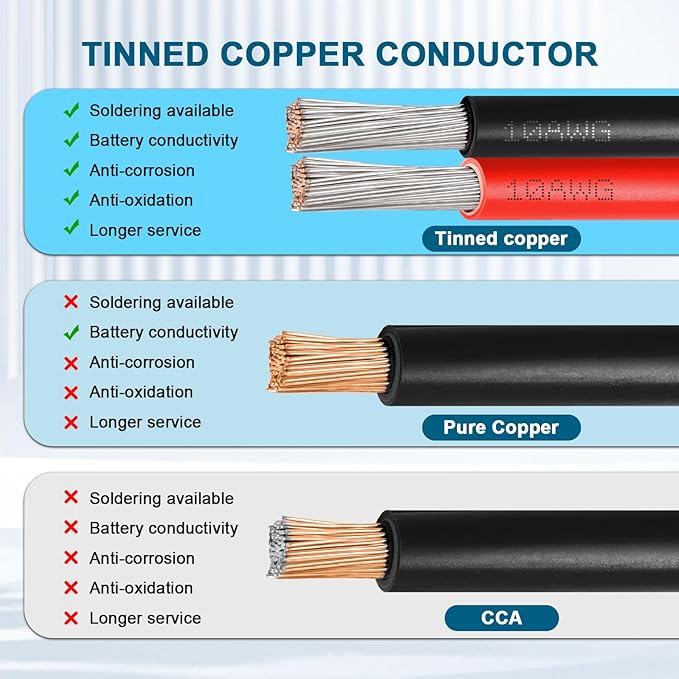 10 AWG Solar Extension Cable 3FT, Flexible Solar Panel Wire with Male to Female Connector Parallel Tinned Copper Wire for Solar Panel, Automotive, RV, Boat, Outdoors