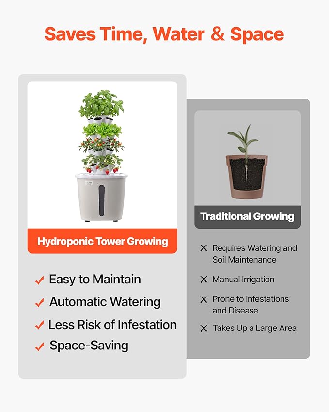 VEVOR Hydroponic Tower, 20 Pods 4 Tiers Hydroponics Growing System Kit, Vertical Home Hydronic Garden with 20L Water Tank & Pump, Planter Plants Germination Kit for Indoor Herbs, Fruits, Vegetables