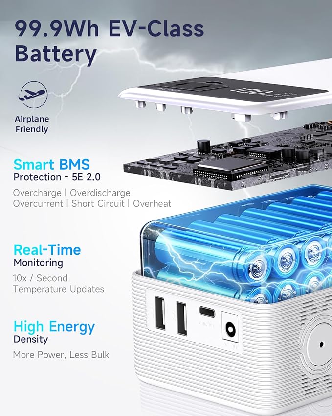 Power Bank with AC Outlet 99.9Wh Portable Power Stationr Camping Essentials Small Electric Generator Large Lithium Battery with 110V 80W Rated AC Plug in Output 60W Type-C Outdoor Emergency, White